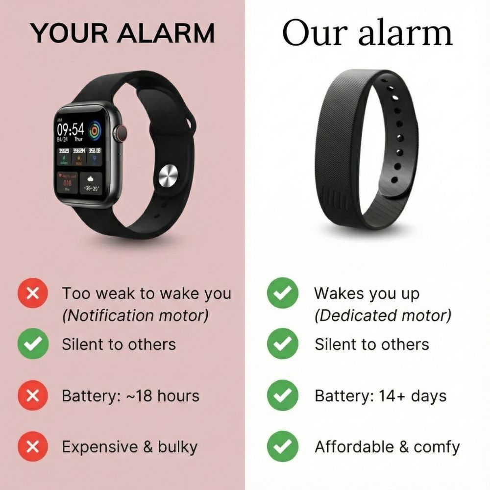 Silent Vibrating Alarm Band